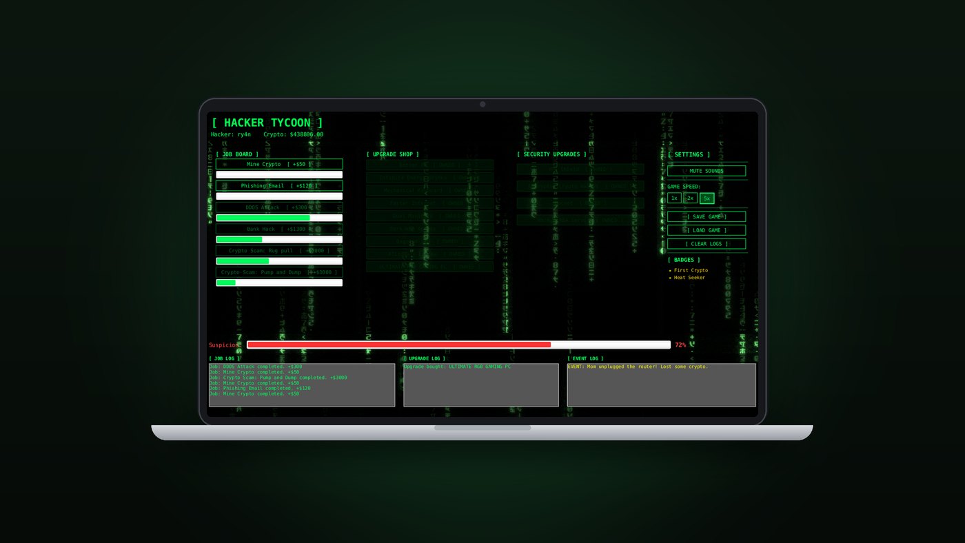 Hacker Tycoon on a laptop: a job board with progress bars, upgrade shops, badges, a suspicion meter at 72%, and three logs over falling green code
